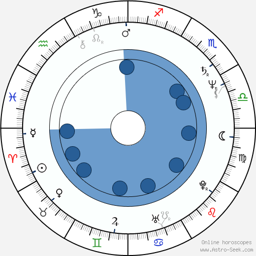 Slate reccomend Erotic natal chart readings free