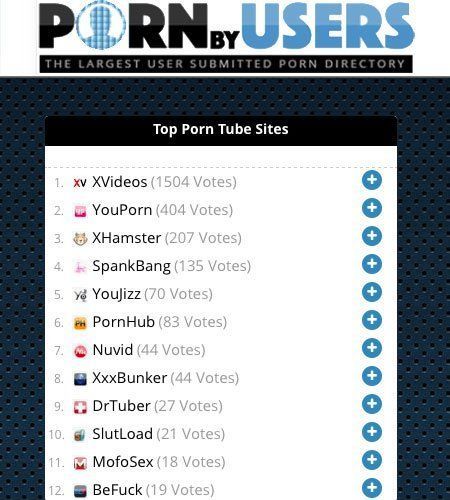 Ember recommend best of Best of all free porno sites