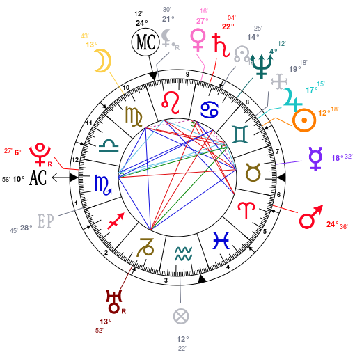 Erotic natal chart readings free
