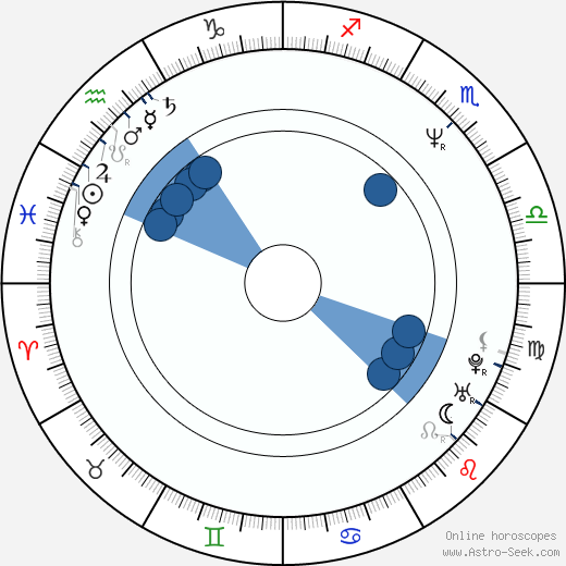 Erotic natal chart readings free Poppy reccomend Erotic natal chart readings free